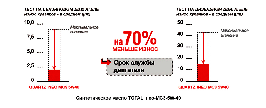 Моторное масло для ВАЗ ~ Советы автолюбителю